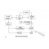 提升機(jī)（絞車(chē)）及電控系統(tǒng)都由哪些構(gòu)成？	